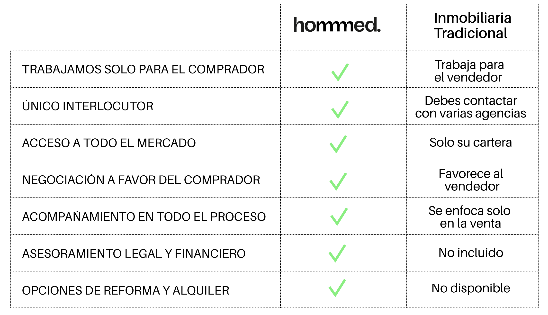 Immobilier Minorque vs Hommed Immobilier Minorque-vs-hommed